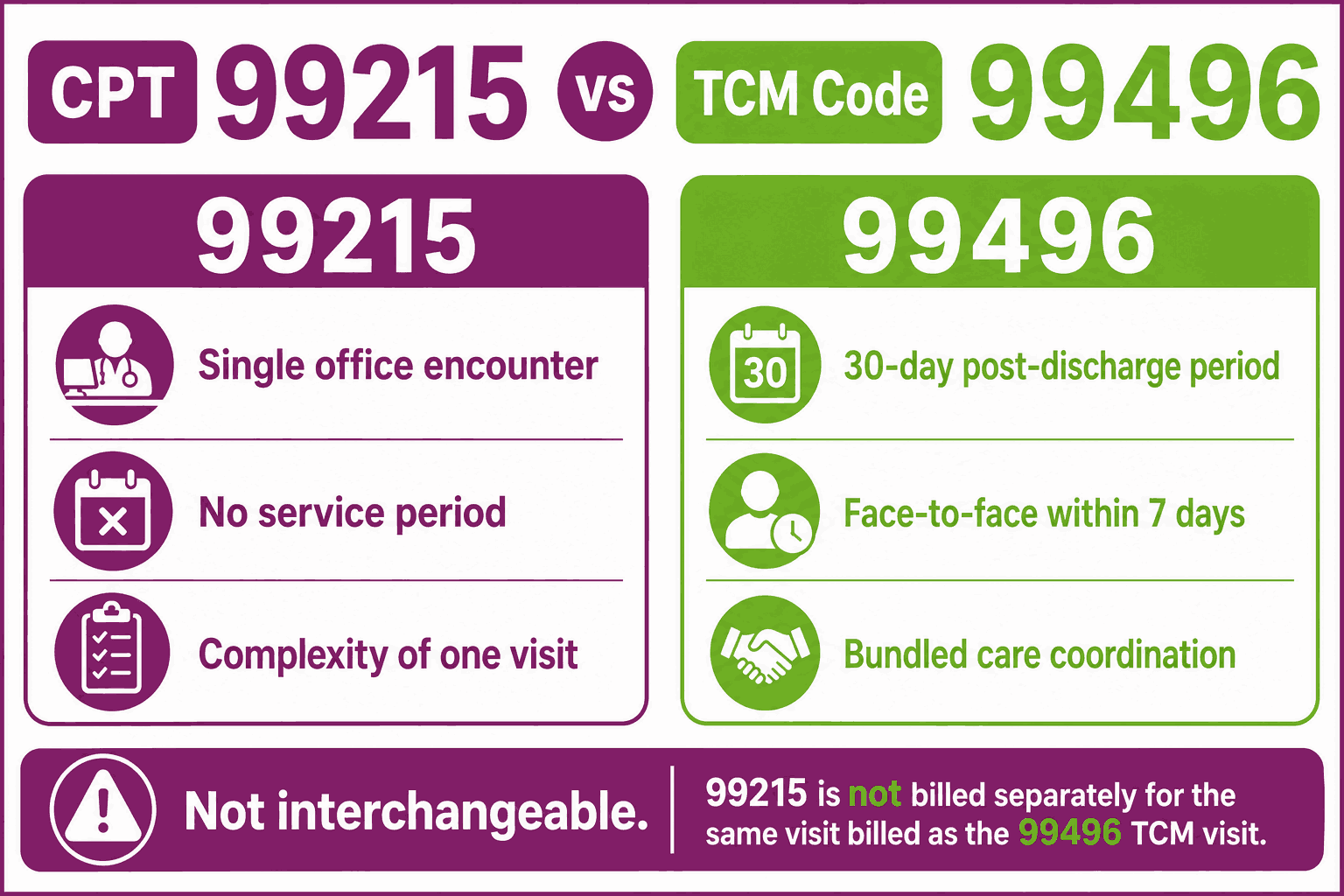 CPT Code 99215: Description, Cost, Scenarios, and Rules