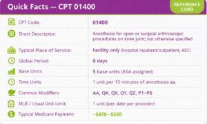 CPT Code 01400: Description, Cost, Scenarios, and Rules
