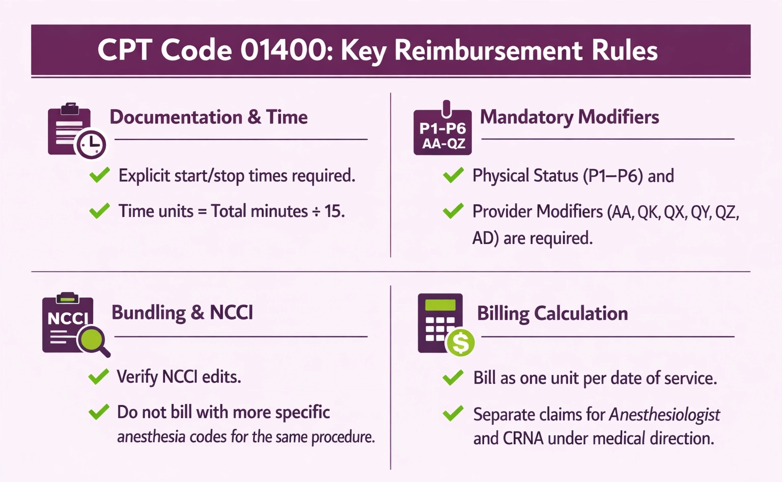 CPT Code 01400: Description, Cost, Scenarios, and Rules