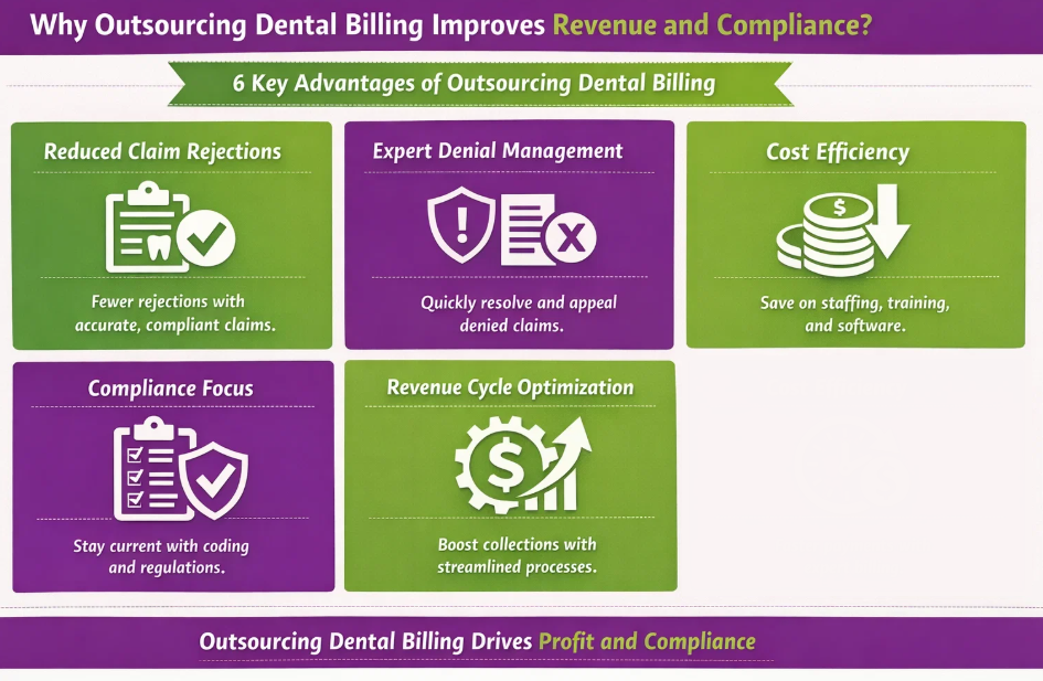 dental billing improving revenue and compliance