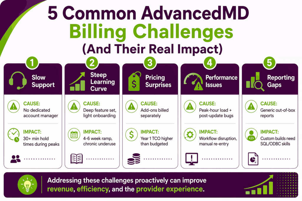 Common AdvancedMD Billing challenges