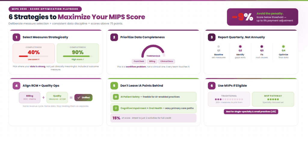 6 category to maximize your Mips score