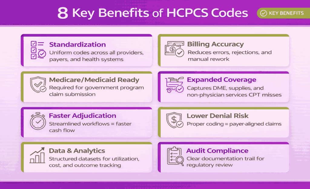 Key Benefits of HCPCS Codes
