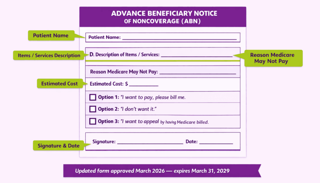 Advance Beneficiary notice of noncoverage (ABN)