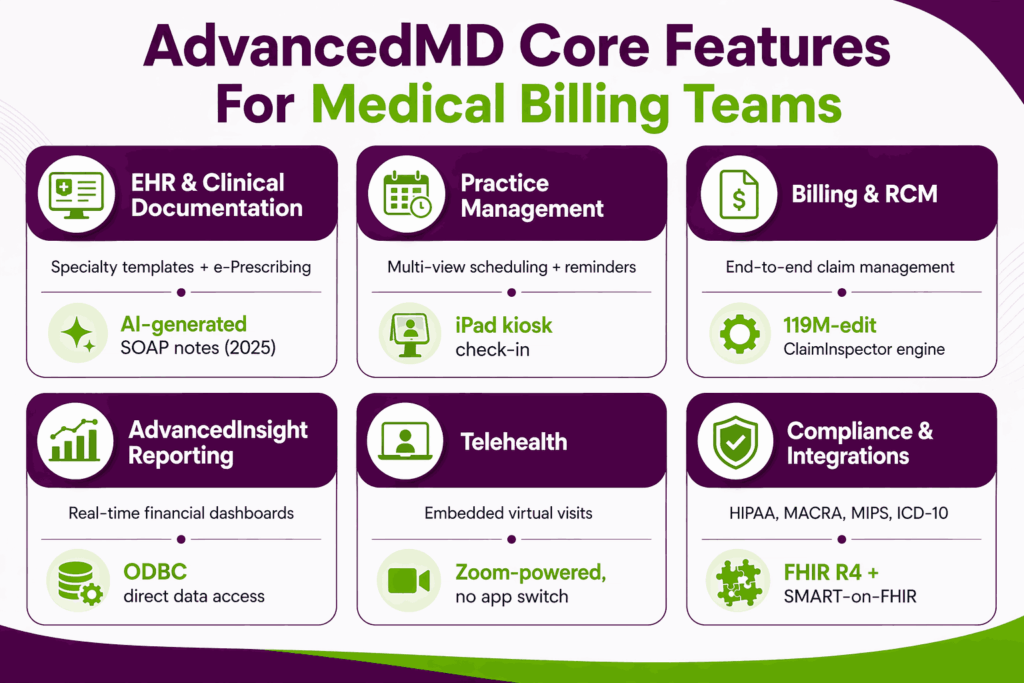 AdvancedMD Core Features