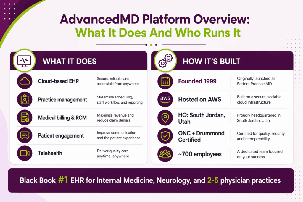 AdvancedMD Platform overview