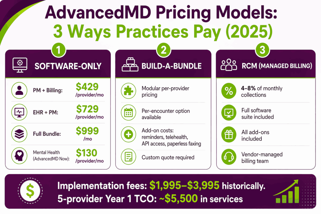 AdvancedMD Pricing Models