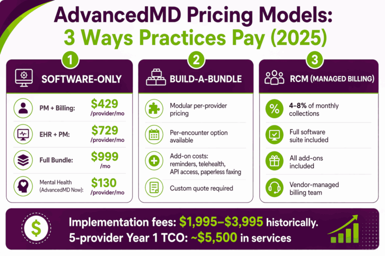AdvancedMD EHR Guide 2026: Features, Pricing & Billing Workflow