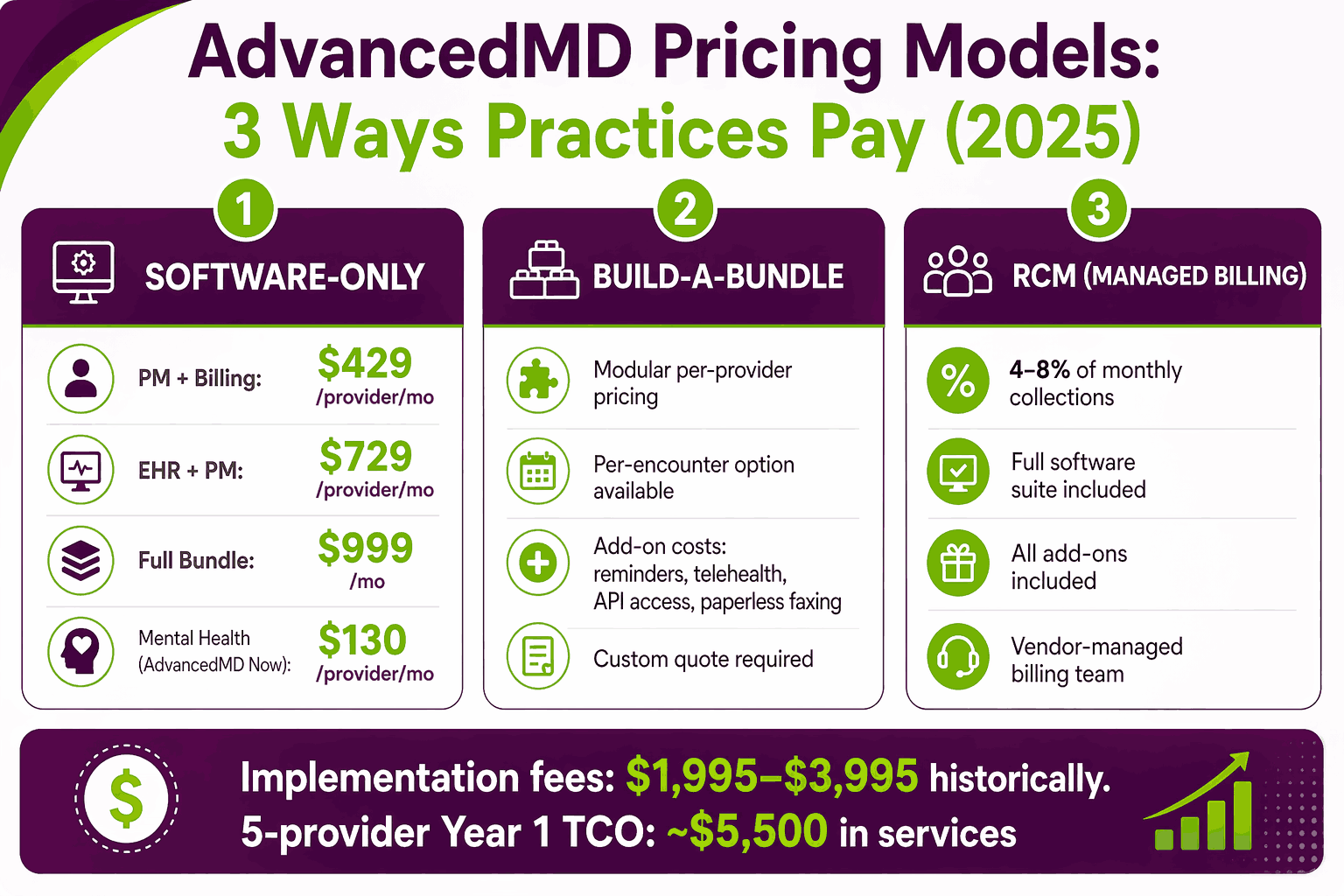 AdvancedMD EHR Guide 2026: Features, Pricing & Billing Workflow
