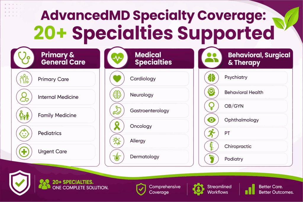 AdvancedMD Secialty coverage