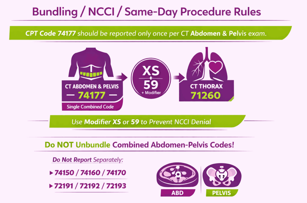 Bundling NCQ same day procedure rules