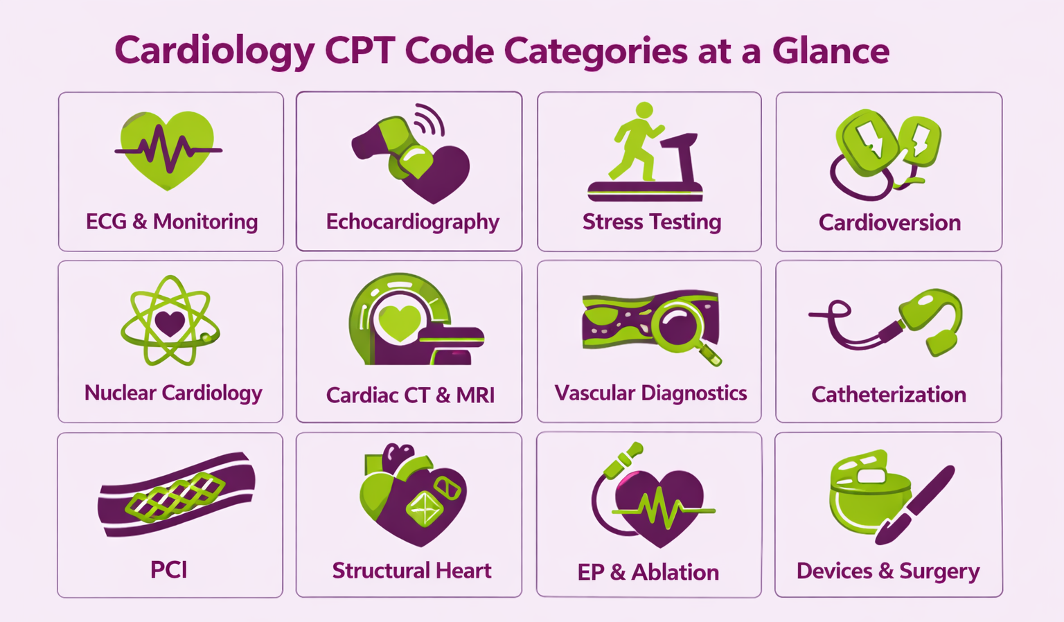 Cardiology CPT Codes and Modifiers: The Complete Cheat Sheet