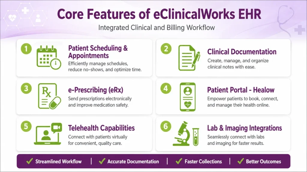 Core Features of eClinicWorks EHR workflow