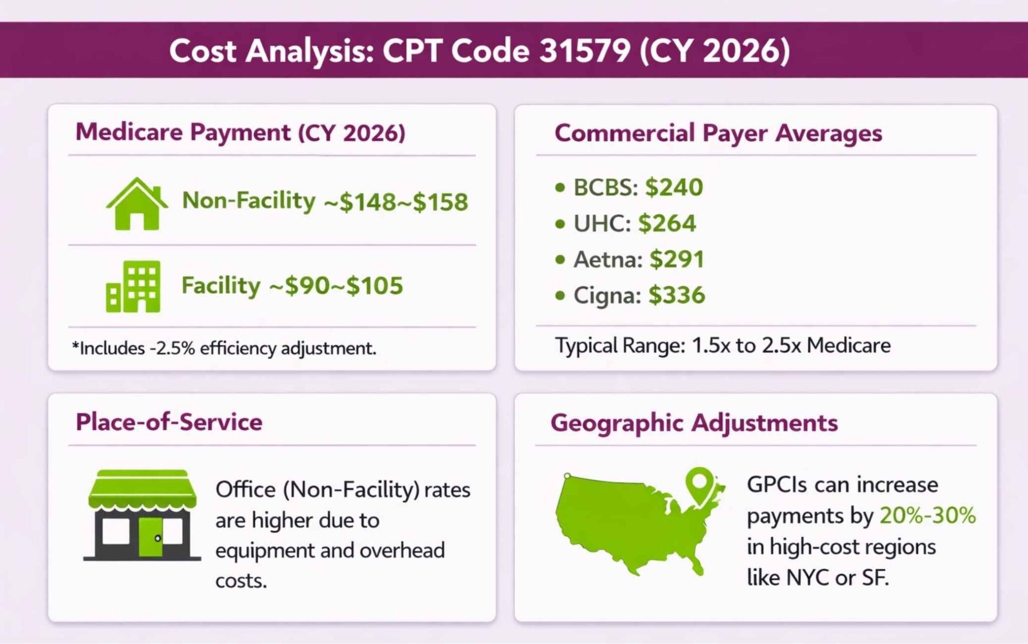 CPT Code 31579: Description, Cost, Scenarios, and Rules