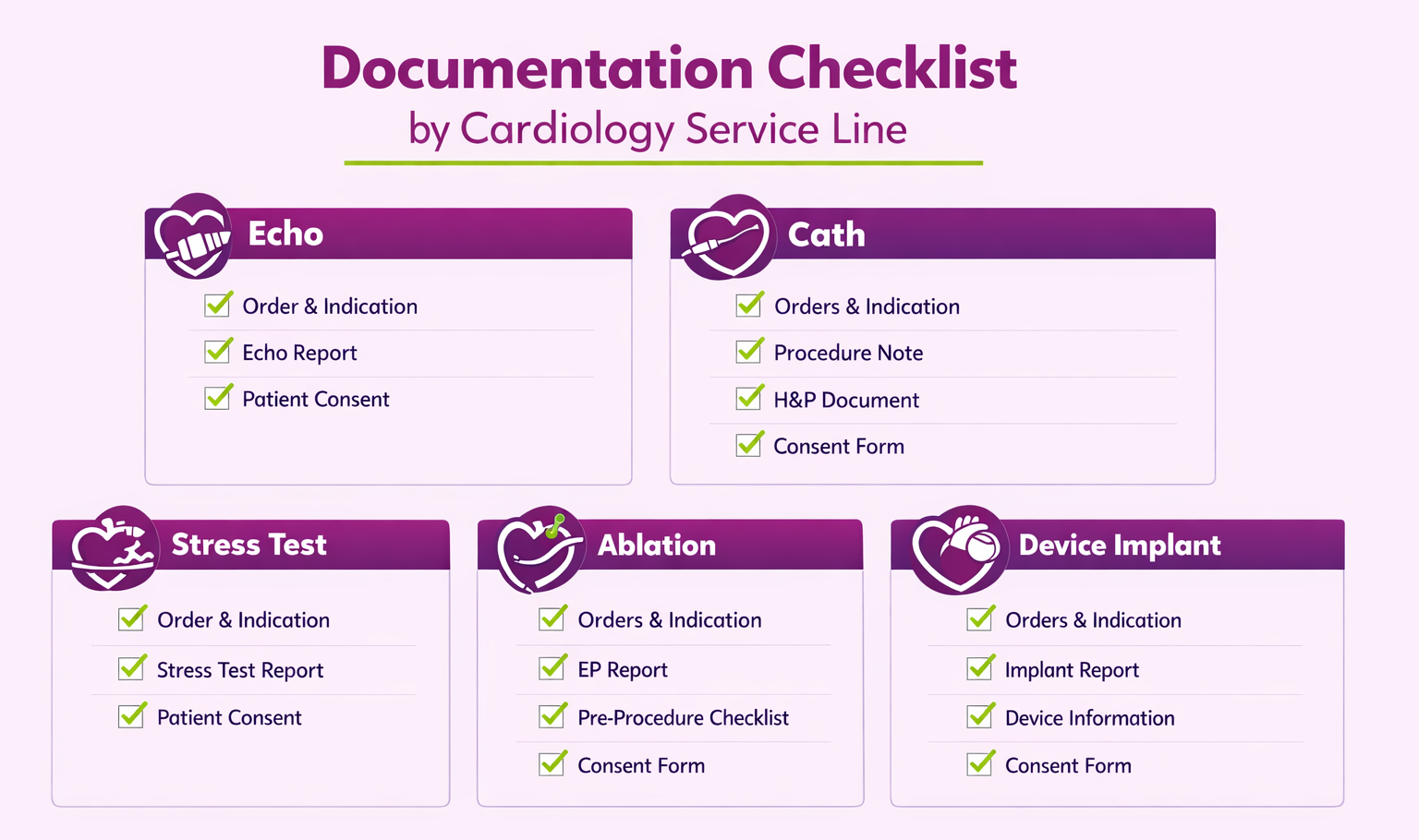 Cardiac Code.doc Cardiology CPT Codes and Modifiers: The Complete Cheat Sheet