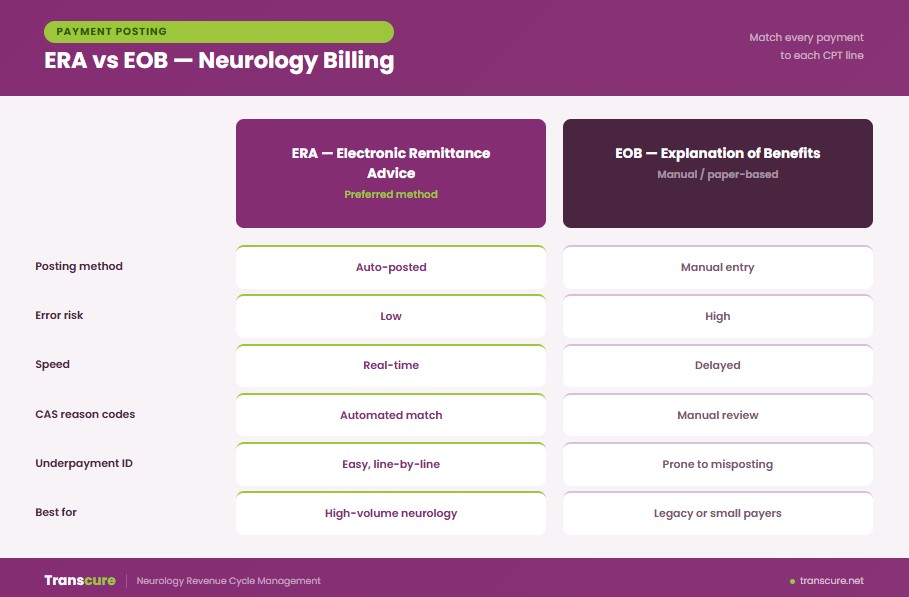 ERA vs EOB Neurology billing