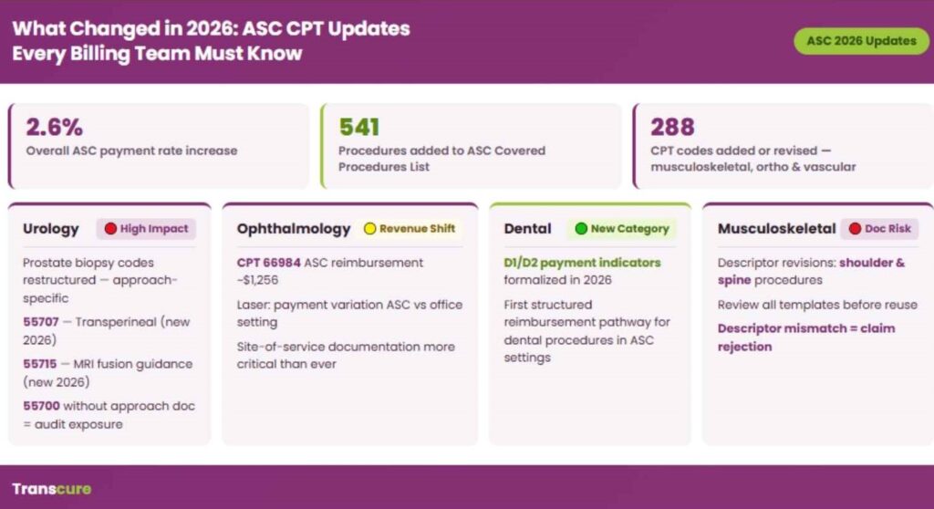 Every billing team must know the changes of asc billing