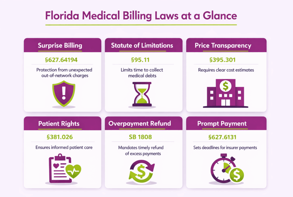 Florida Medical billing laws at a glance