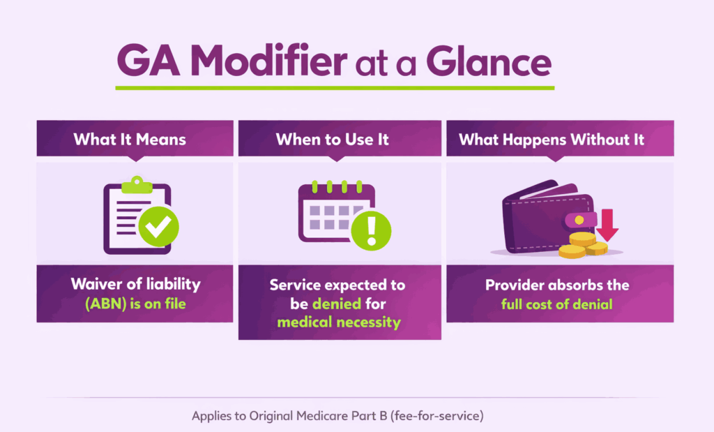 GA Modifier at a glance when to use it