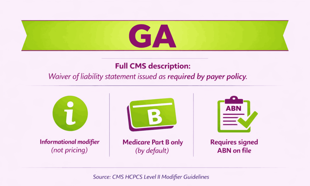 GA full CMS description
