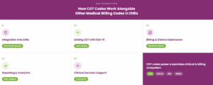 CDT Codes: What They Are, Maintenance, Types, and Updates