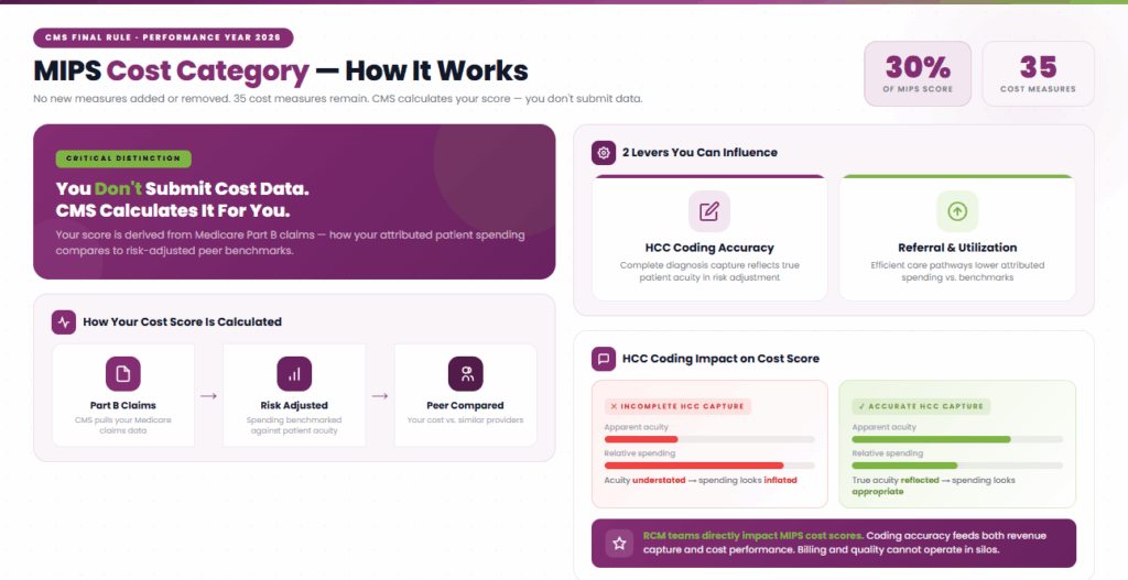How it to works Mips Cost category