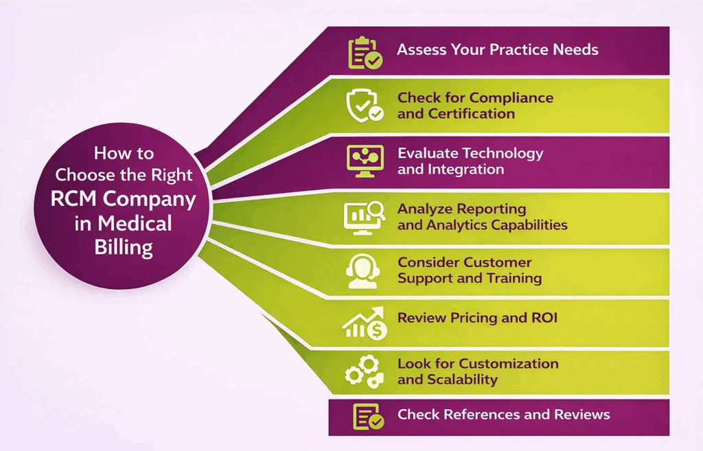 How to Choose the right RCM Company in Medical Billing
