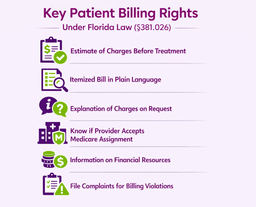Key Patient billing rights