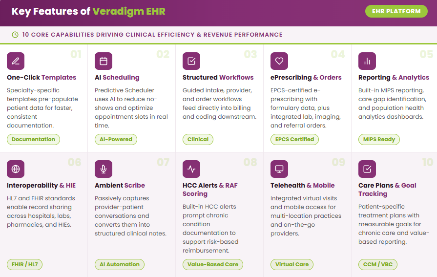 Key features of Veradigm EHR