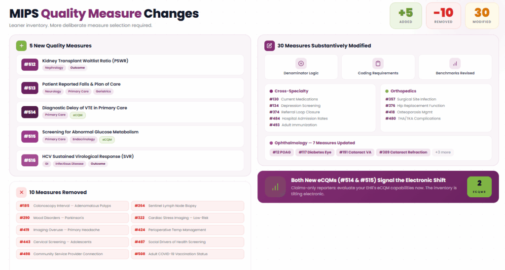 Mips Quality Measure changes