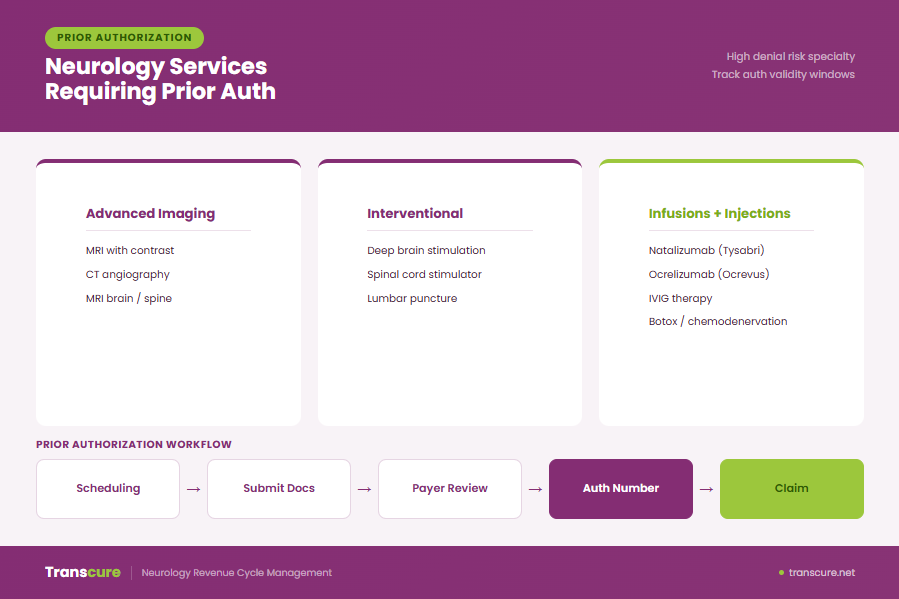 Neurology billing services requiring Prior Auth