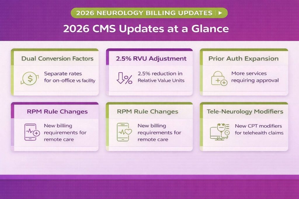 Neurology billing & CMS updates at a glance