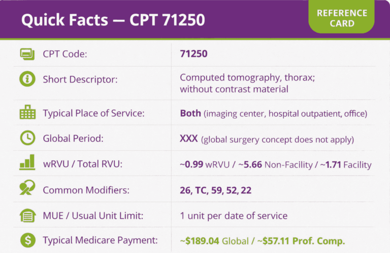 CPT Code 71250: Description, Cost, Scenarios, and Rules