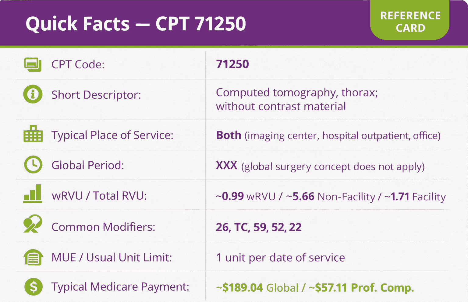 CPT Code 71250: Description, Cost, Scenarios, and Rules