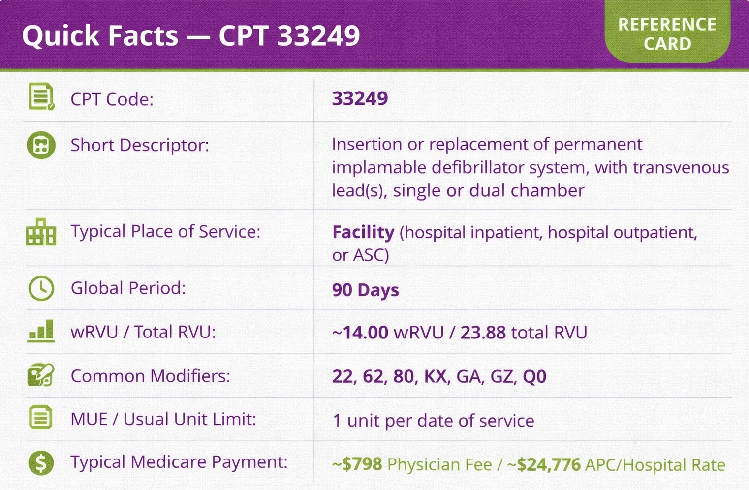 CPT Code 33249: Description, Cost, Scenarios, and Rules