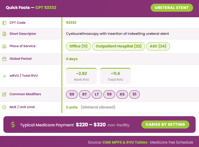 Quick facts about CPT code 52322