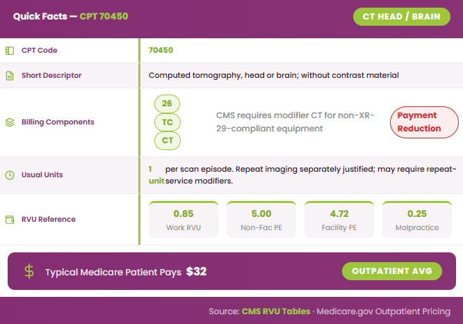 Quick facts about CPT code 70450