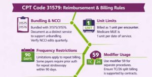 CPT Code 31579: Description, Cost, Scenarios, and Rules