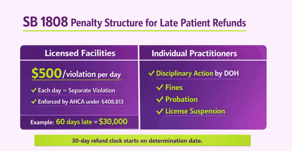 SB 1808 Penalty strucher