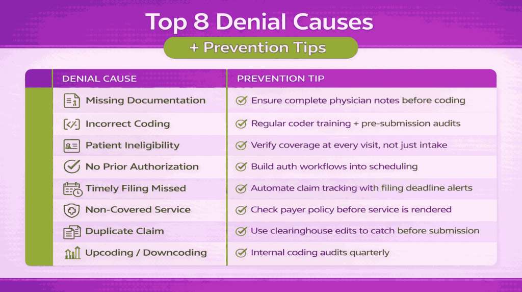 Top 8 Denial Causes + prevention tips