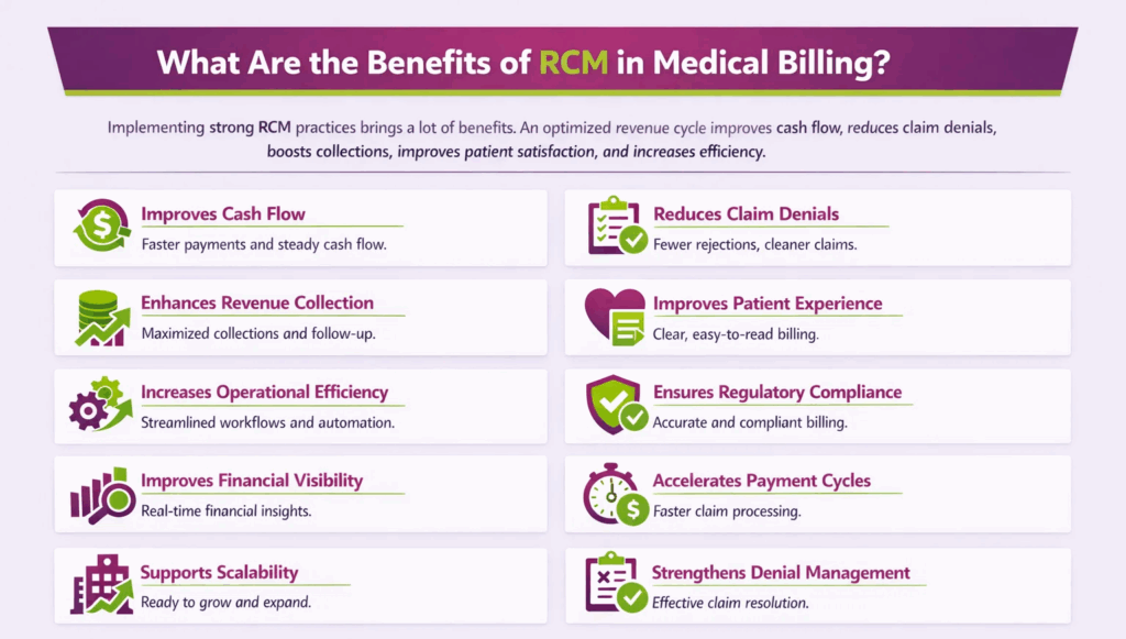 What are the Benifits of RCM in Medical Billing