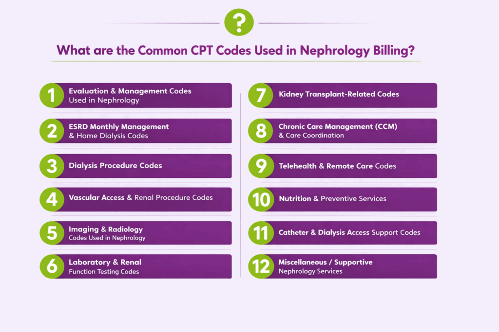 Common CPT Codes used in Nephrology billing