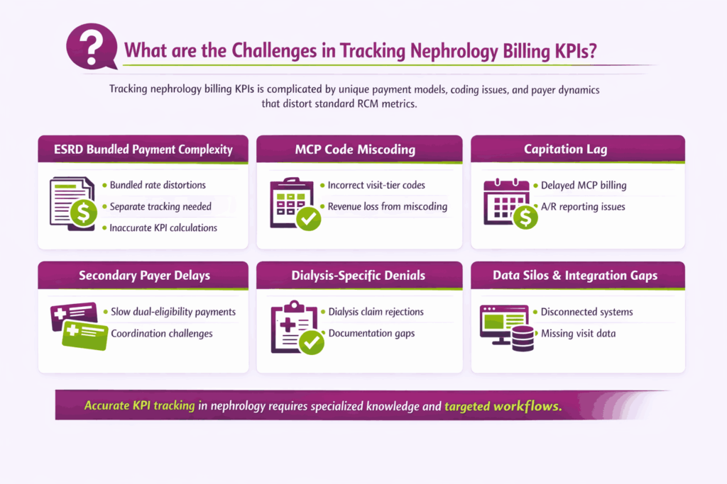 challenges in tracking nephrology billing KPIs