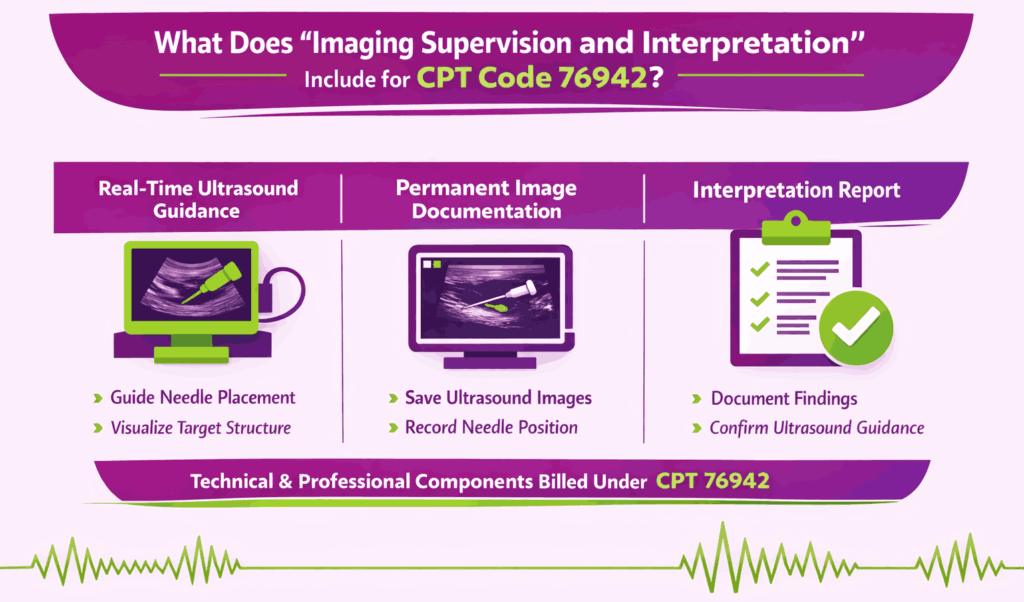 imaging supervision and interpretation for CPT code 76942