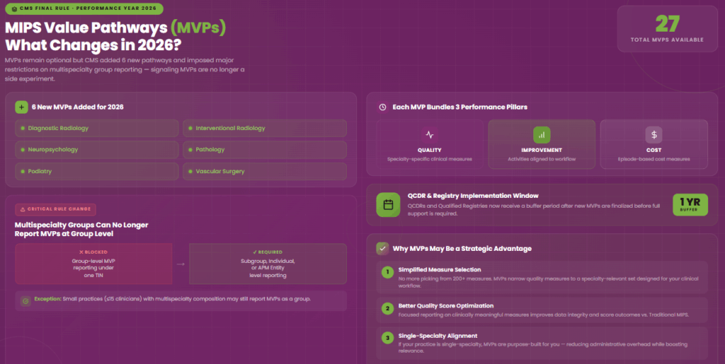 What is the change in Mips value pathway