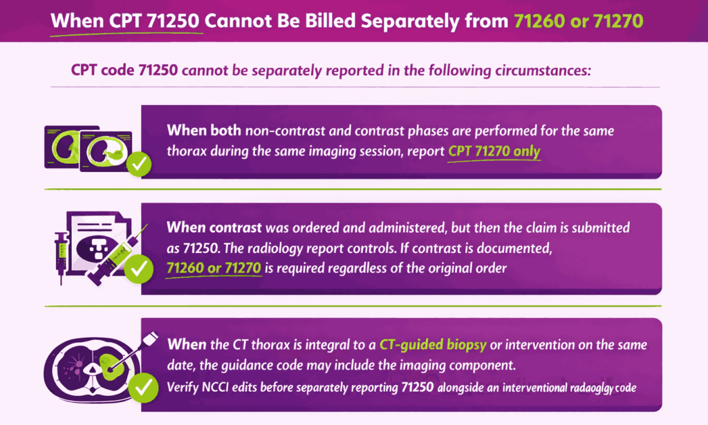 CPT 71250 cannot be billed sapretely 71260 or 71270
