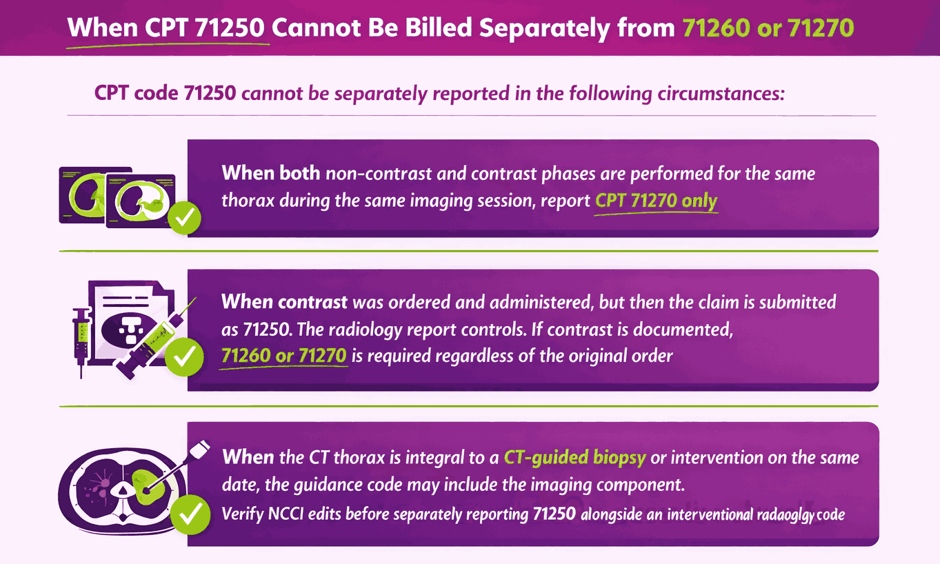 CPT Code 71250: Description, Cost, Scenarios, and Rules