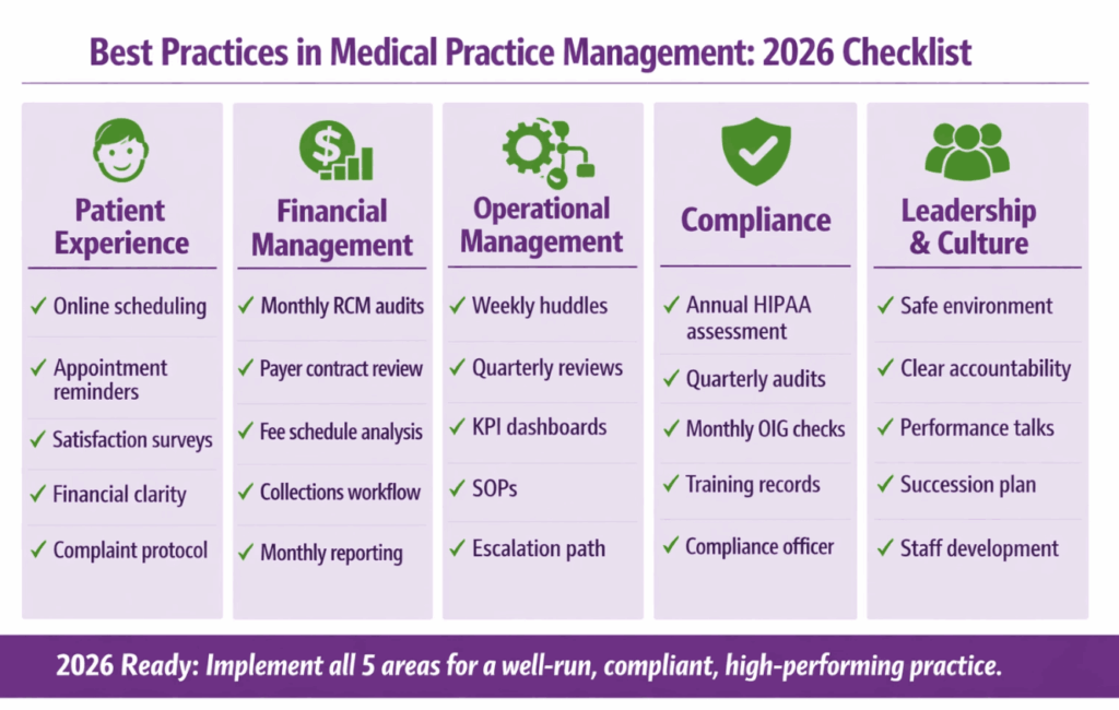 best practices in medical practice management
