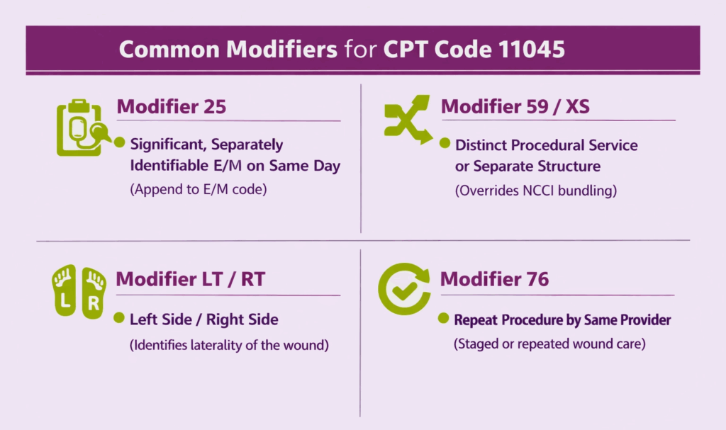 common modifiers for CPT code 11045