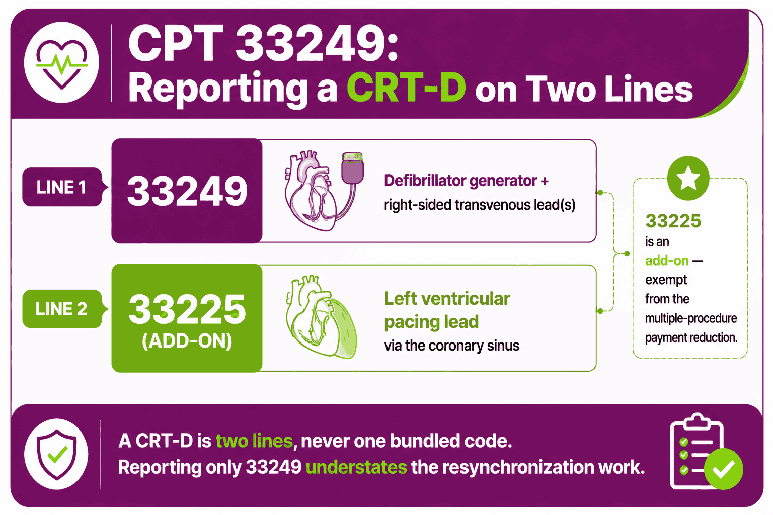 CPT Code 33249: Description, Cost, Scenarios, and Rules